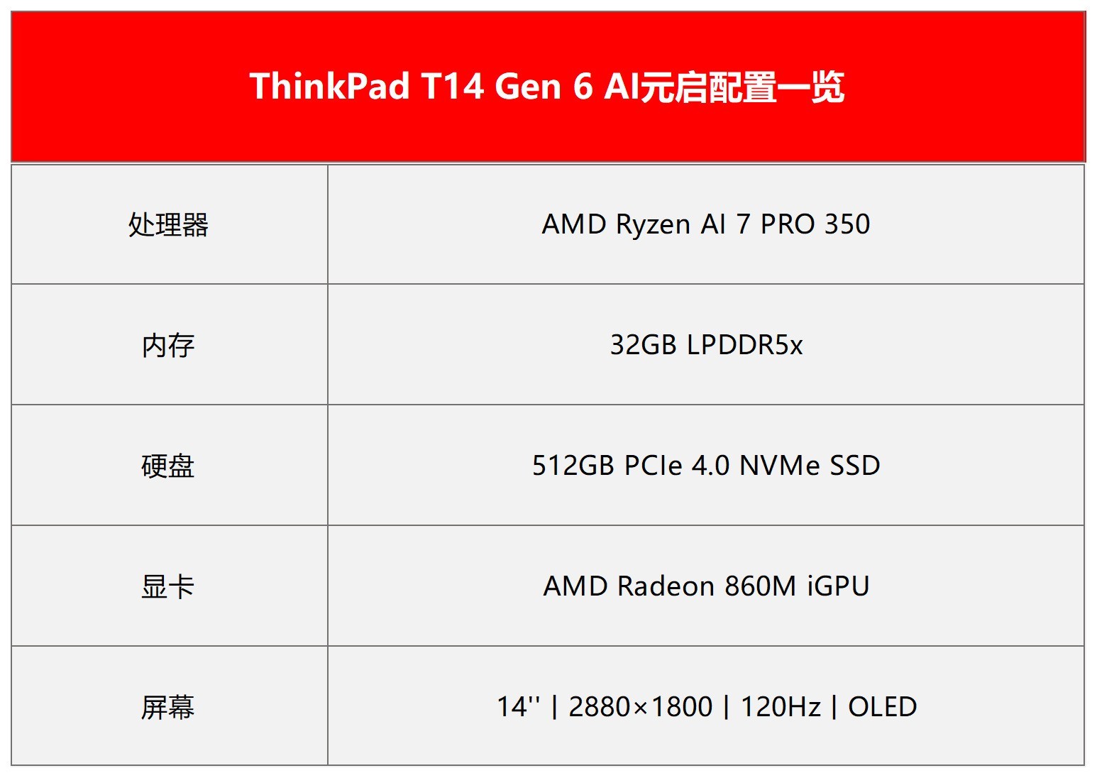 Win11�Ĵ��¹��ܼӳָ���Ӧ�����飡ThinkPad T14 Gen 6 AIԪ��������