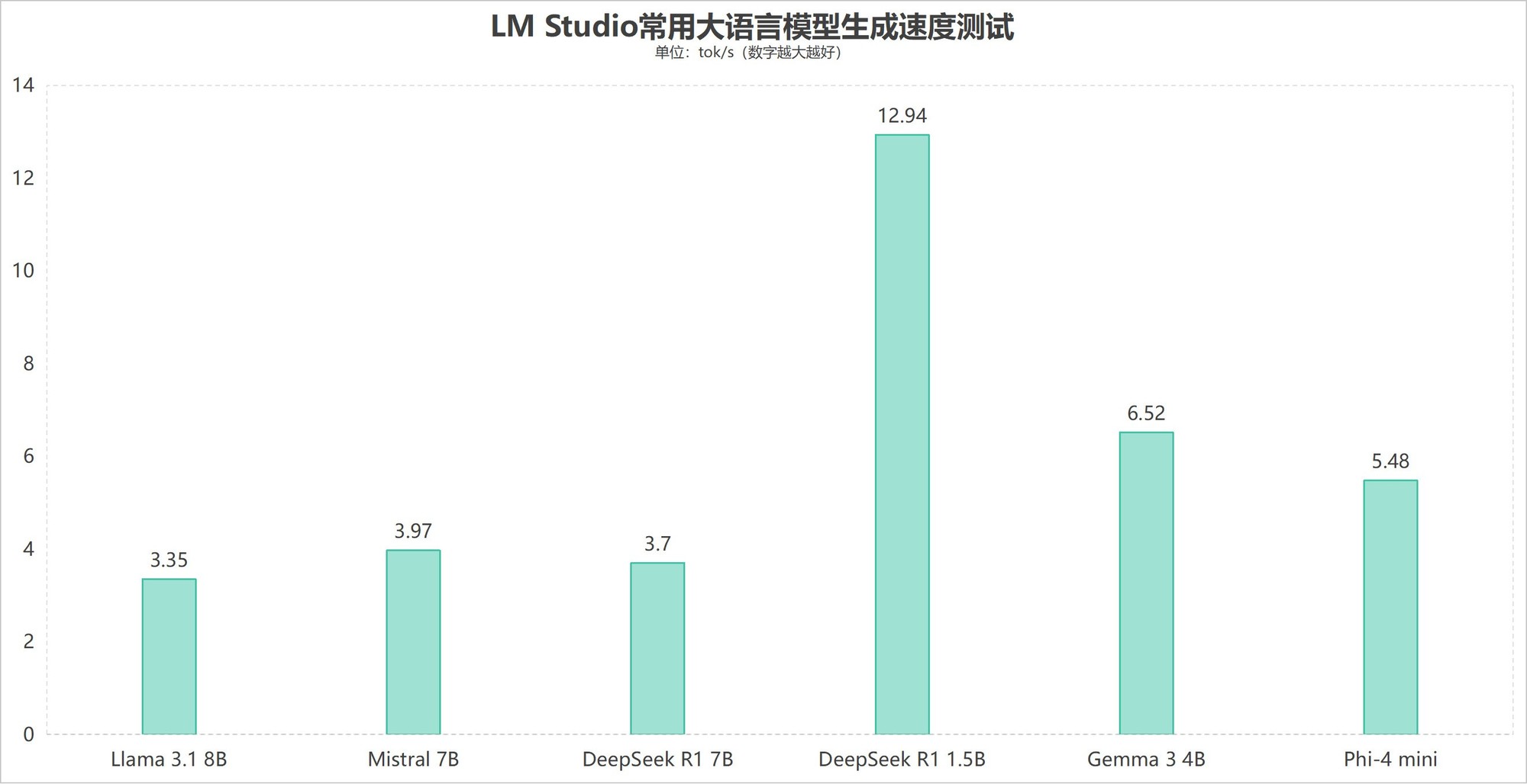 Win11四大新功能加持改善应用体验！ThinkPad T14 Gen 6 AI元启版评测