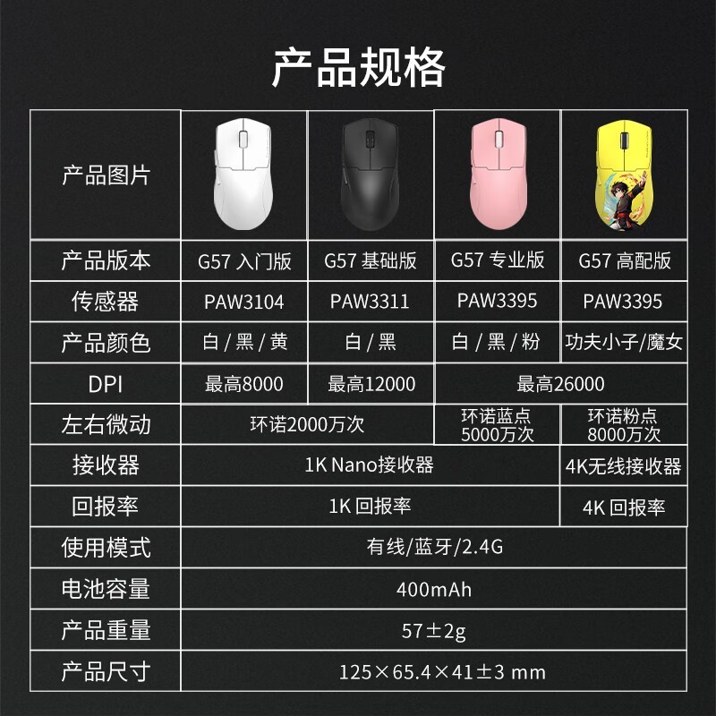 G57ģʱػ36.9Ԫ