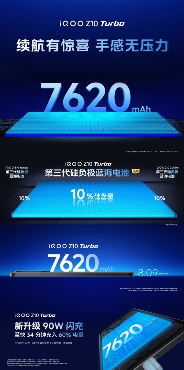 iQOO Z10 Turbo发布：7620mAh大电池+90W快充