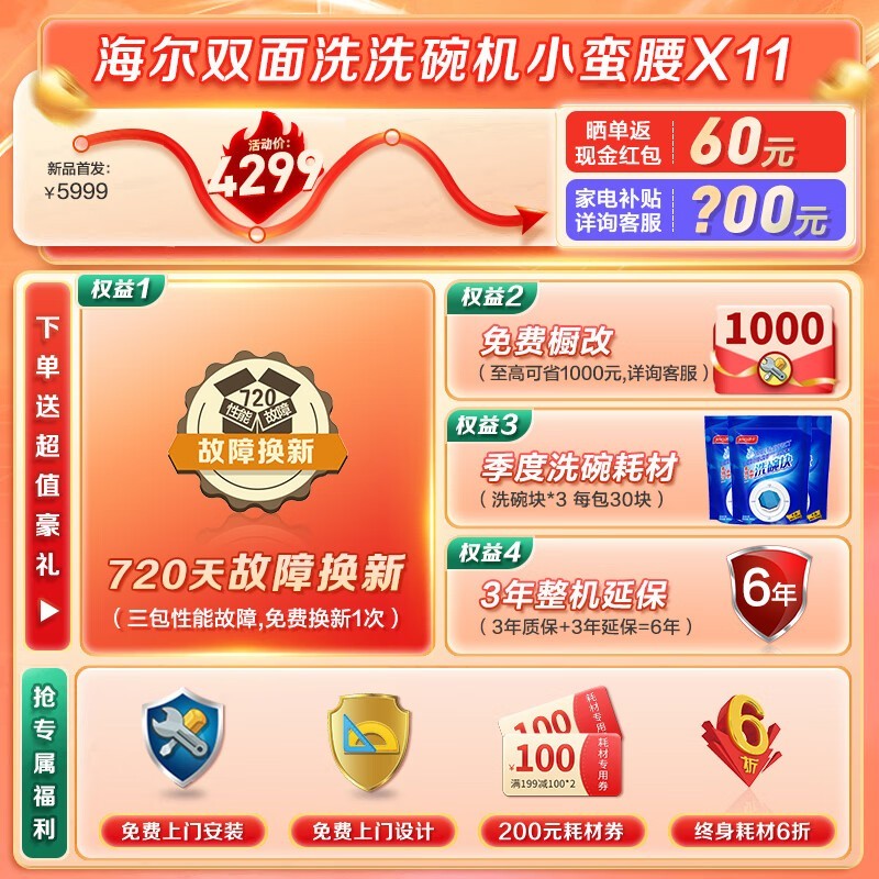 СX11ϴ14׺ɫܸӦʡ磬ּ3095Ԫ