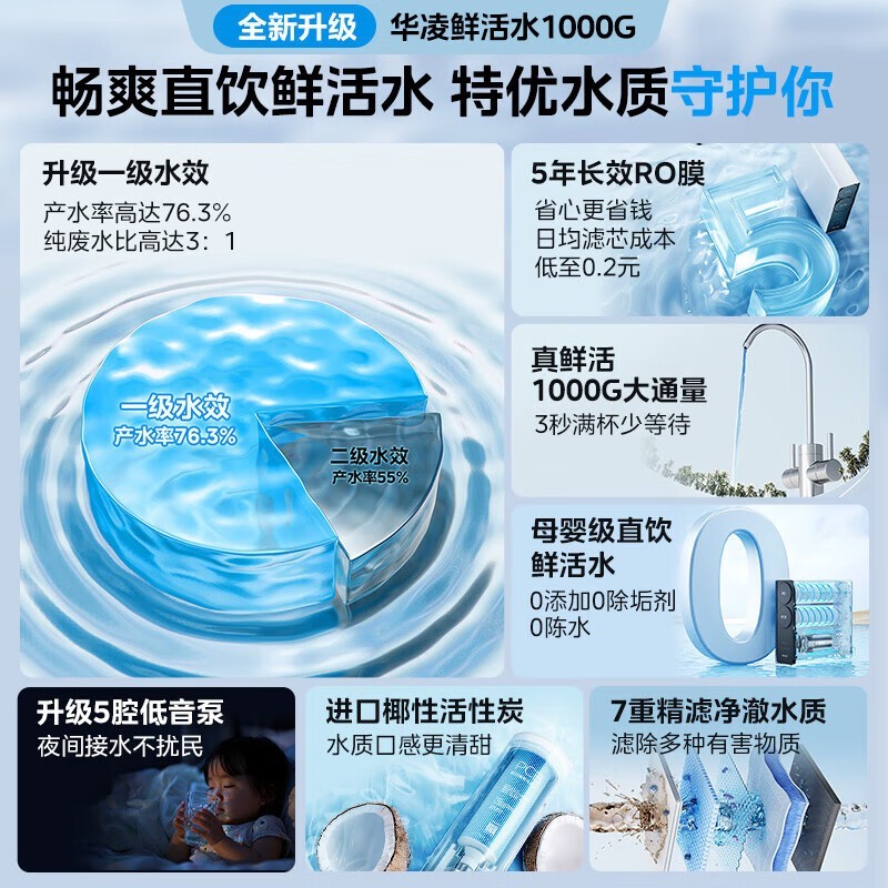 美的1000G反渗透净水器限时特惠787元