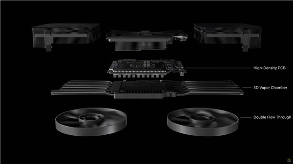 RTX5090ɢ Чʴ