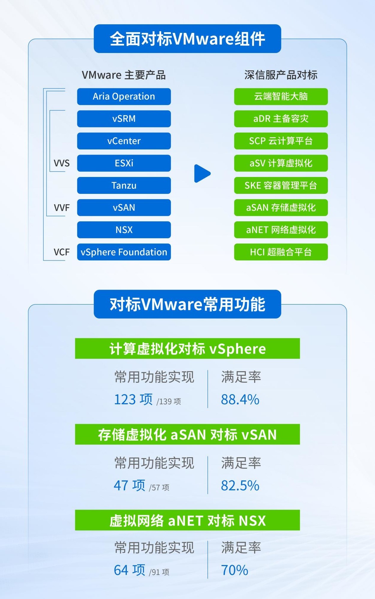 IDC2024Q3йںг棺ŷλӵһ