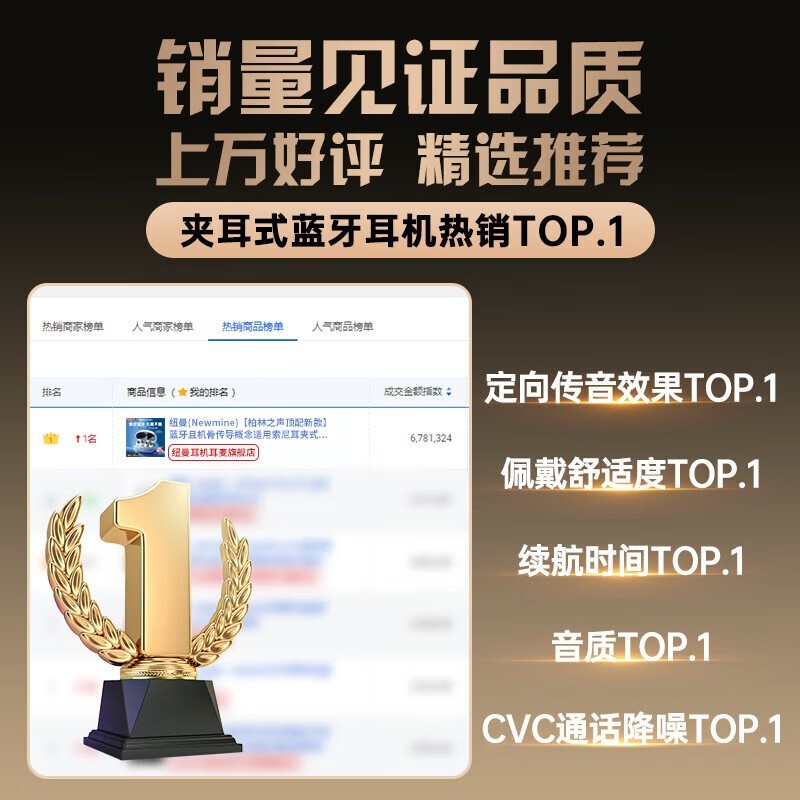 ÐÔ¼Û±È֮ѡ£¡ ŦÂüÀ¶ÑÀ¶ú»úµ½ÊÖ¼Û153Ôª