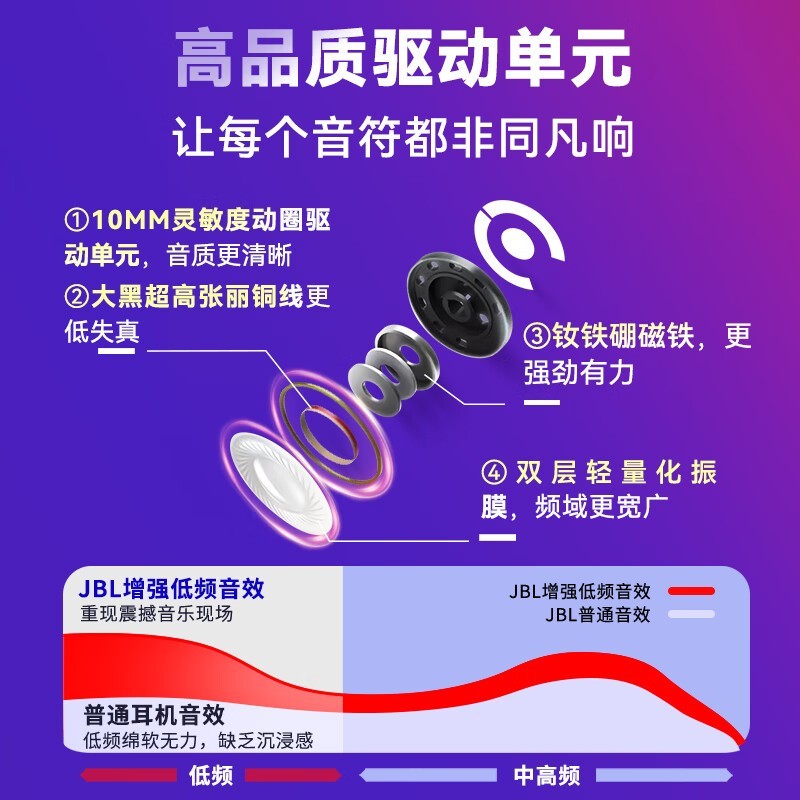 JBL TUNE BEAM22ּ599Ԫ