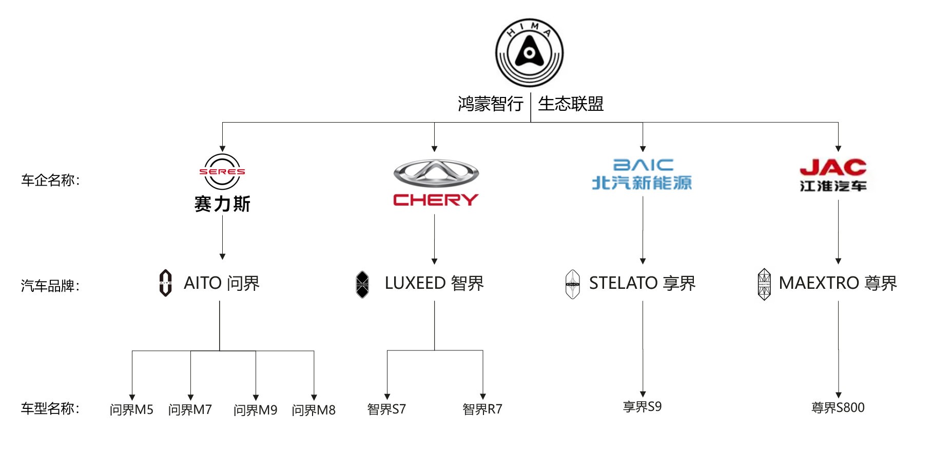 S800¼ԪЭͬ