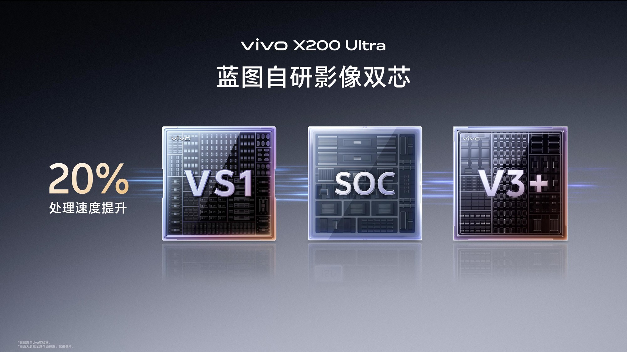 能打电话的“V 单” vivo X200 Ultra全渠道首销 预购量同比增48%