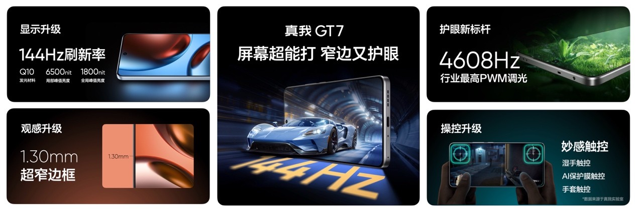 真我GT7今日正式开售，国补到手价2210元起