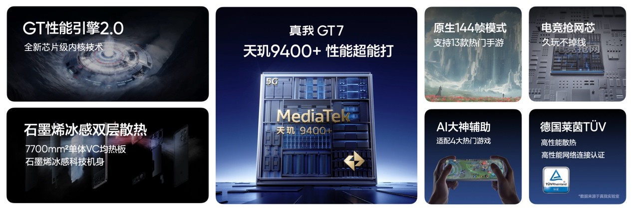 真我GT7今日正式开售，国补到手价2210元起