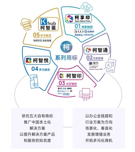20+ 新生 一切皆有「柯」能 2025柯尼卡美能达全国经销商大会启幕新程