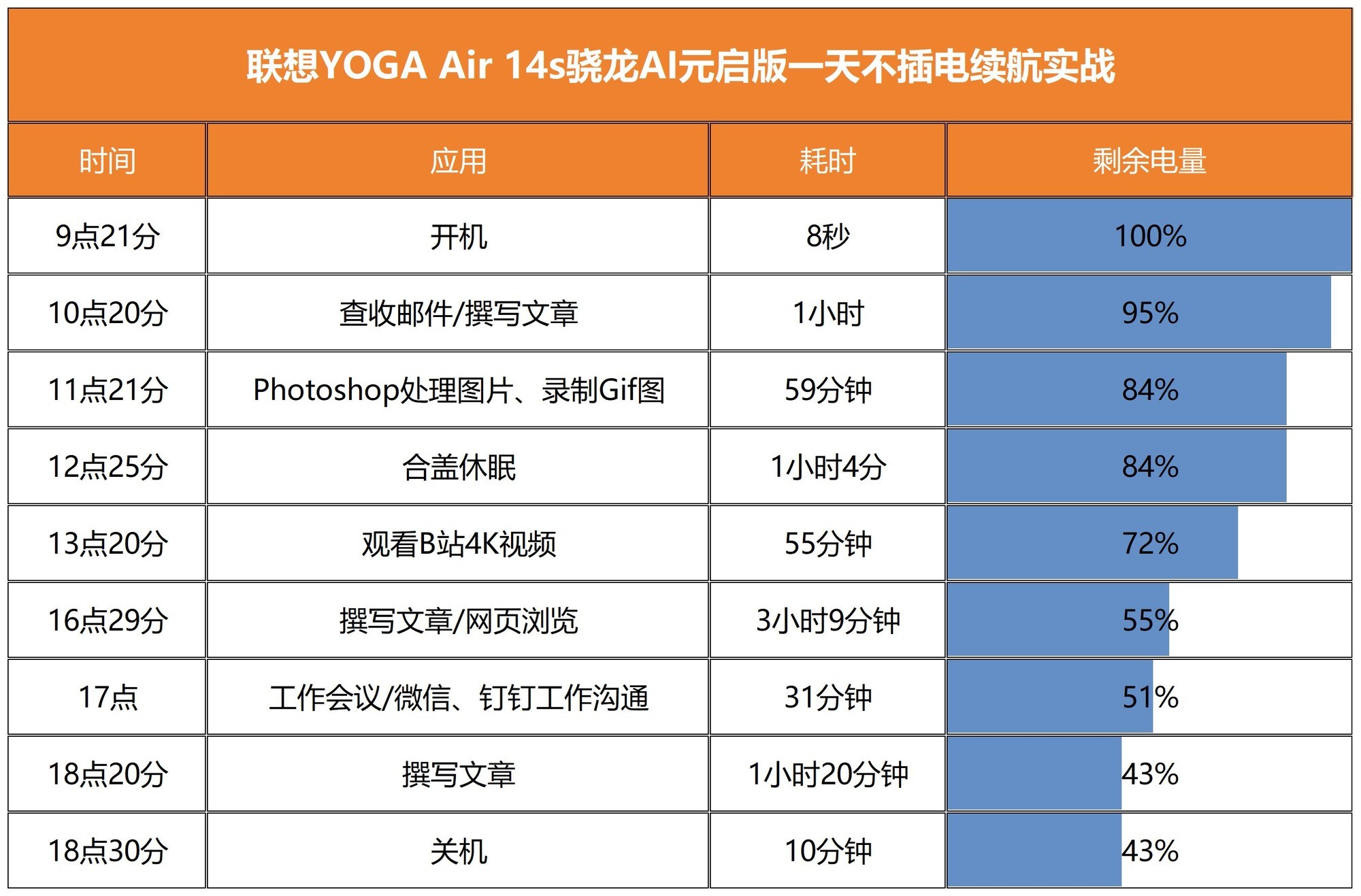 YOGA Air 14sAIԪ棺Ч