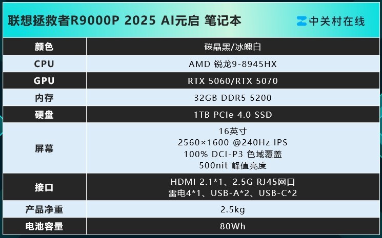 �ഺ��AI ����������2025ȫϵ��Ʒ618���غ���