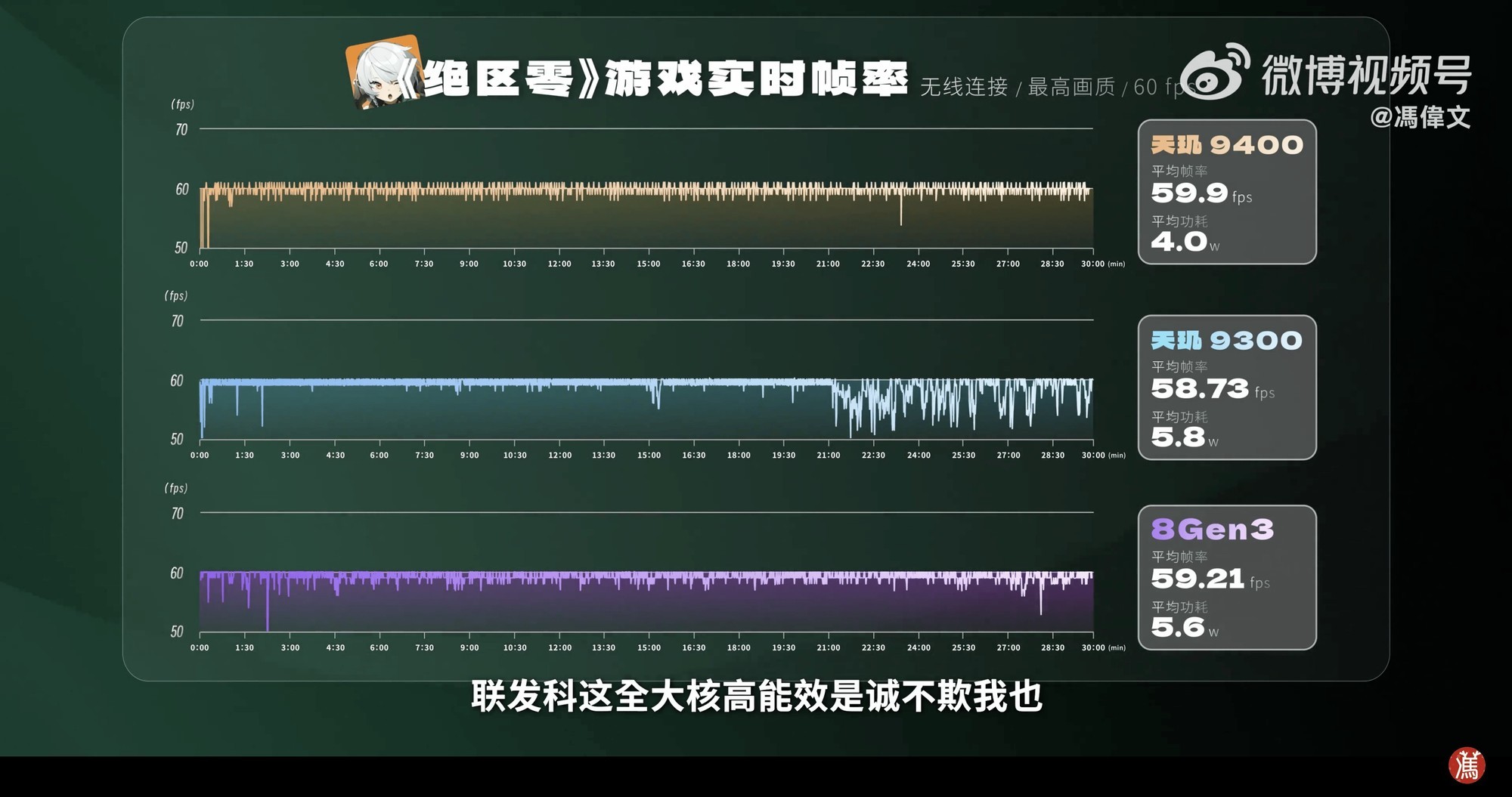 GPU߿ᣡ9400ʵGPUЧ̫ˣ