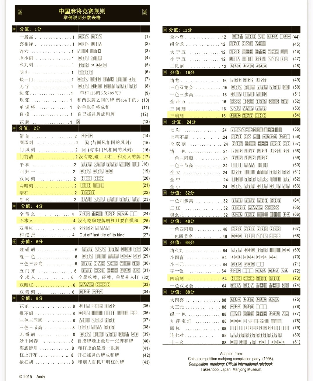 五一教你搓麻,自摸才是最快乐的