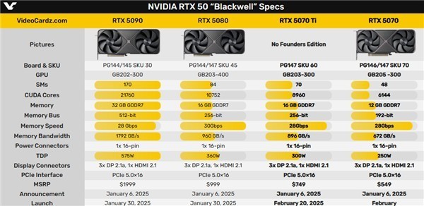 RTX5070Ti ƺ