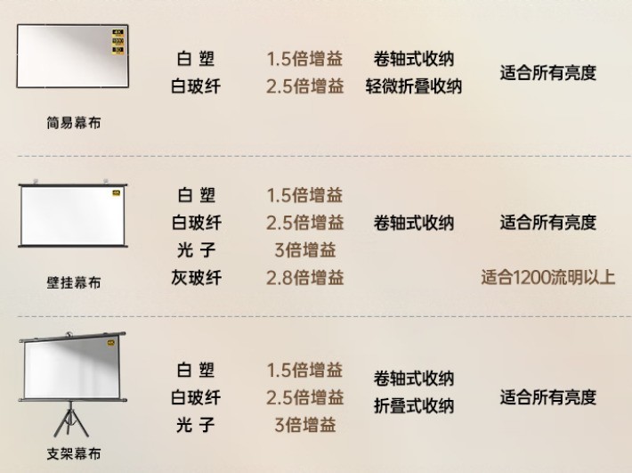 Ͽ 500ԪԤʲôĻ