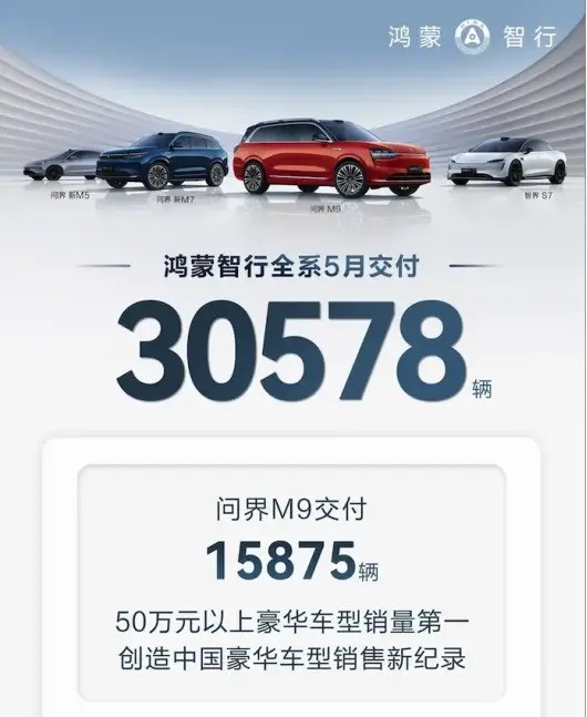 5月交付超3万台!问界M9创记录(全文)_AITO 问界M9 2024款 增程 Ultra版 42kWh_汽车新闻-中关村在线