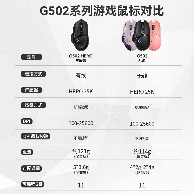 ޼G502꣺͡ǿ