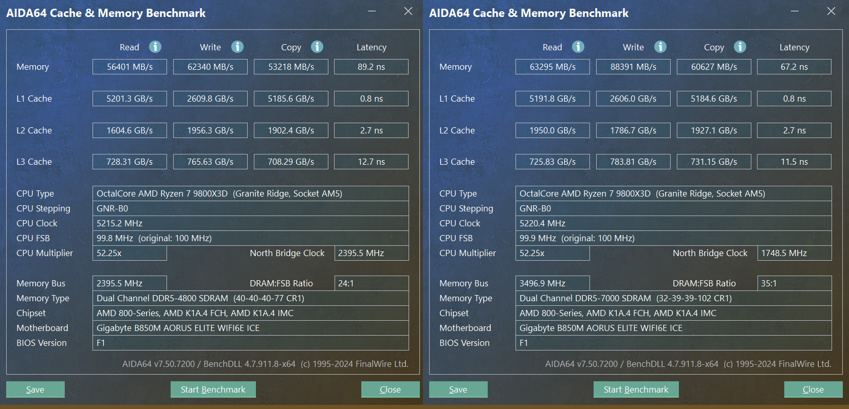 B850M AORUS ELITE WIFI6E ICE⣺16๩+D5ڿƼ