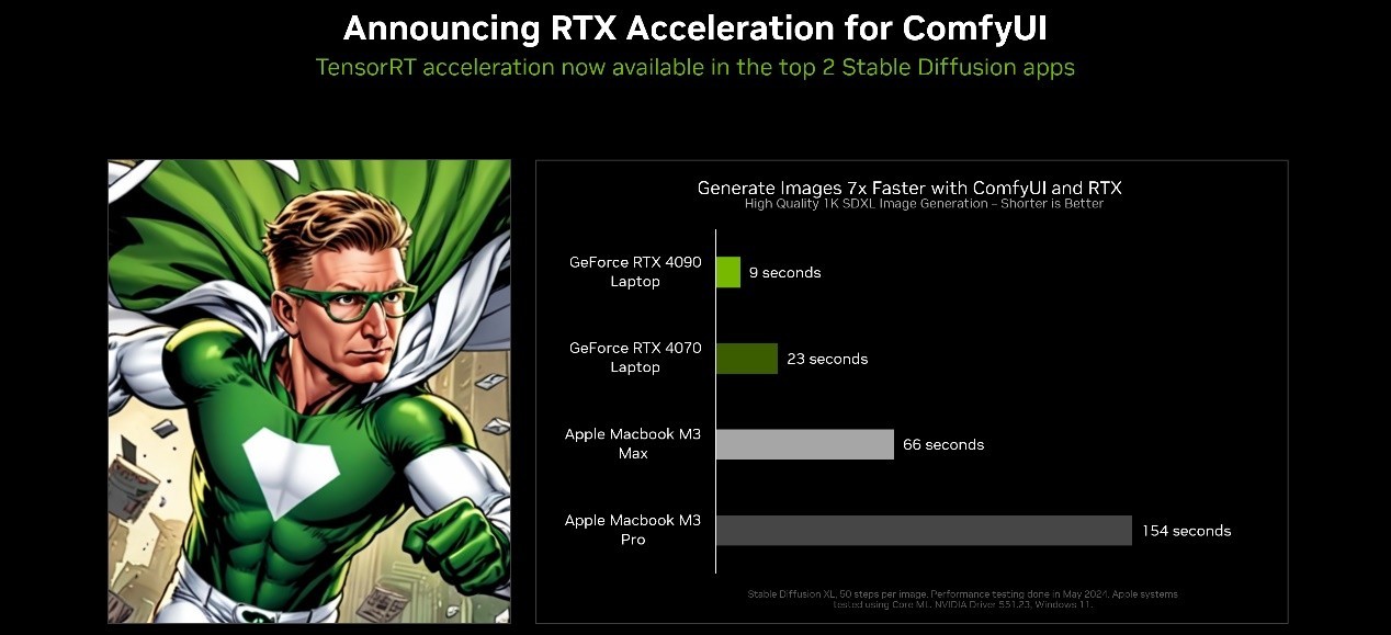 RTX AIGeForce RTX AI PCƶAIʱ