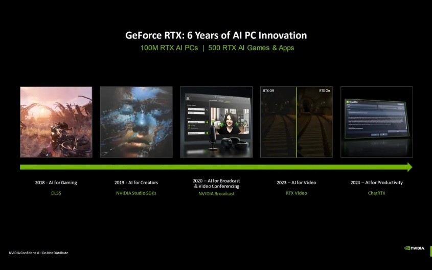 RTX AIGeForce RTX AI PCƶAIʱ