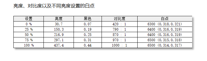 LecooK2739SQL羺ʾ⣺240HzˢĿù