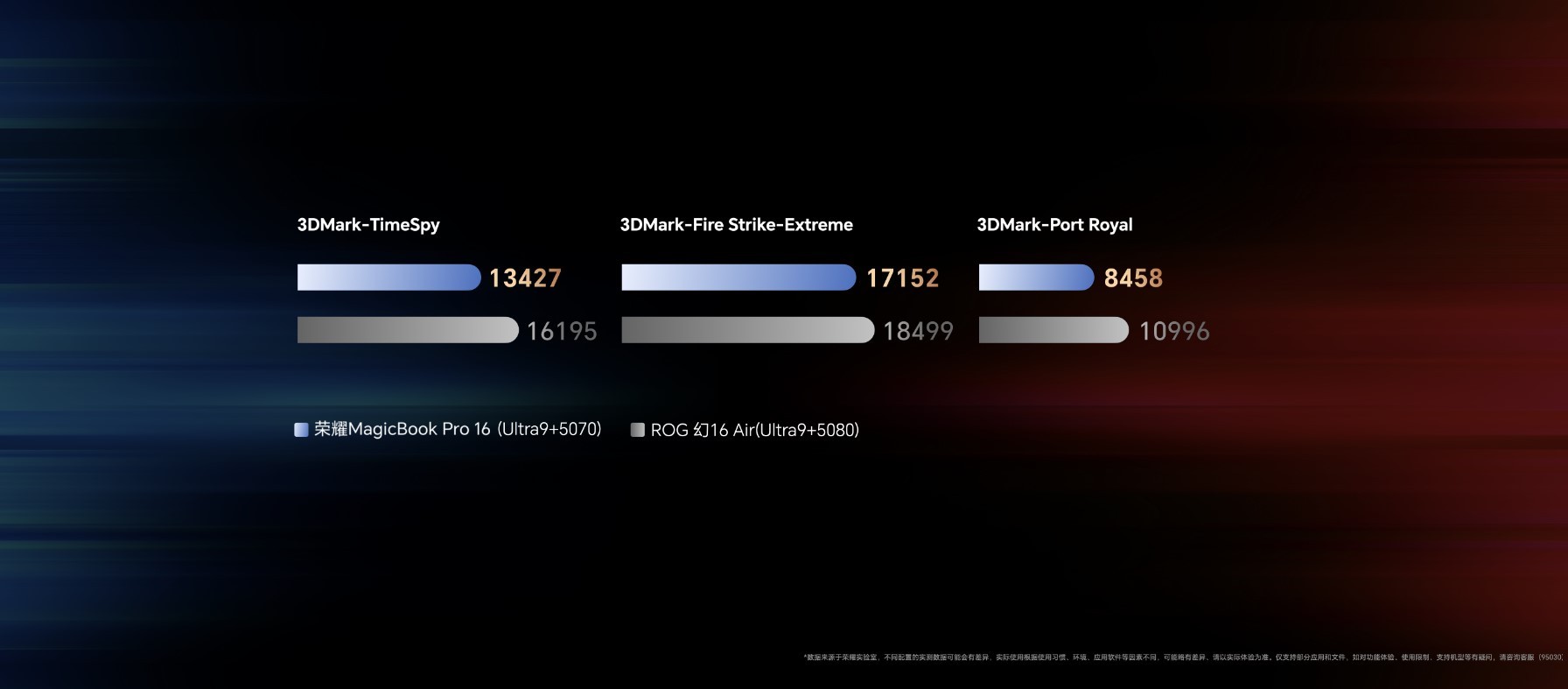 ��ҫMagicBook Pro 16Խ����������