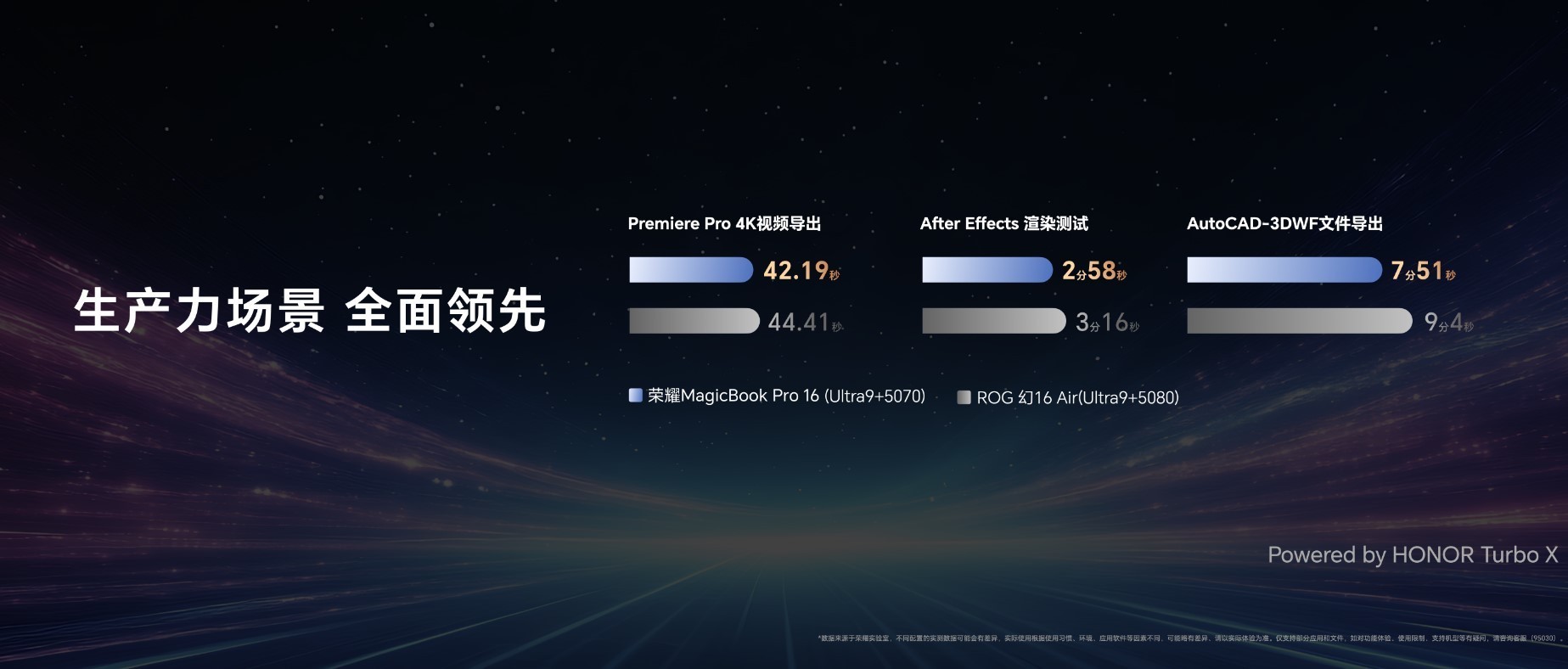 ��ҫMagicBook Pro 16Խ����������