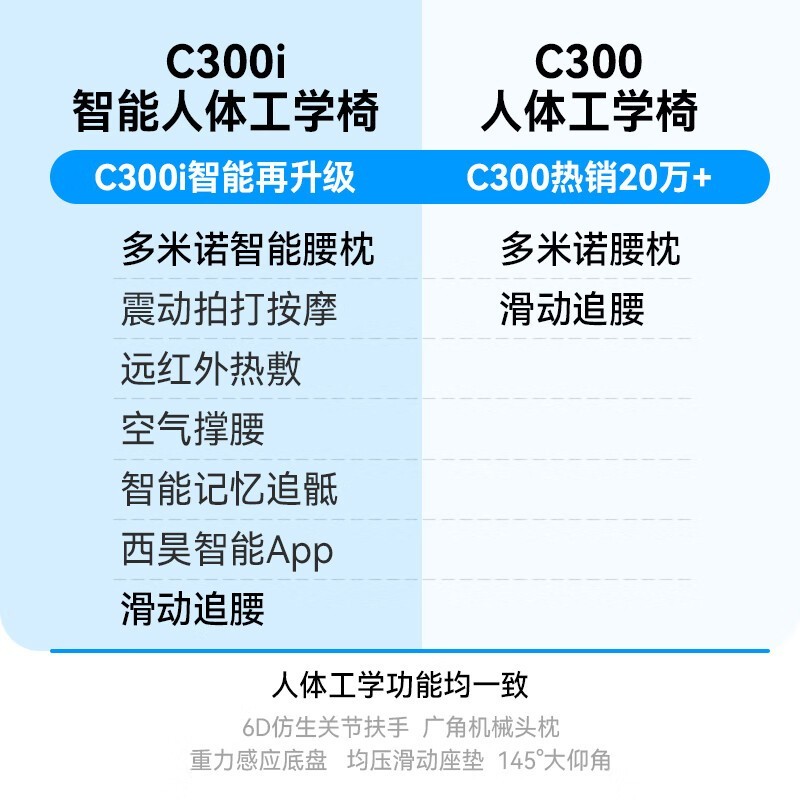 C300i幤ѧʱػ2073Ԫ