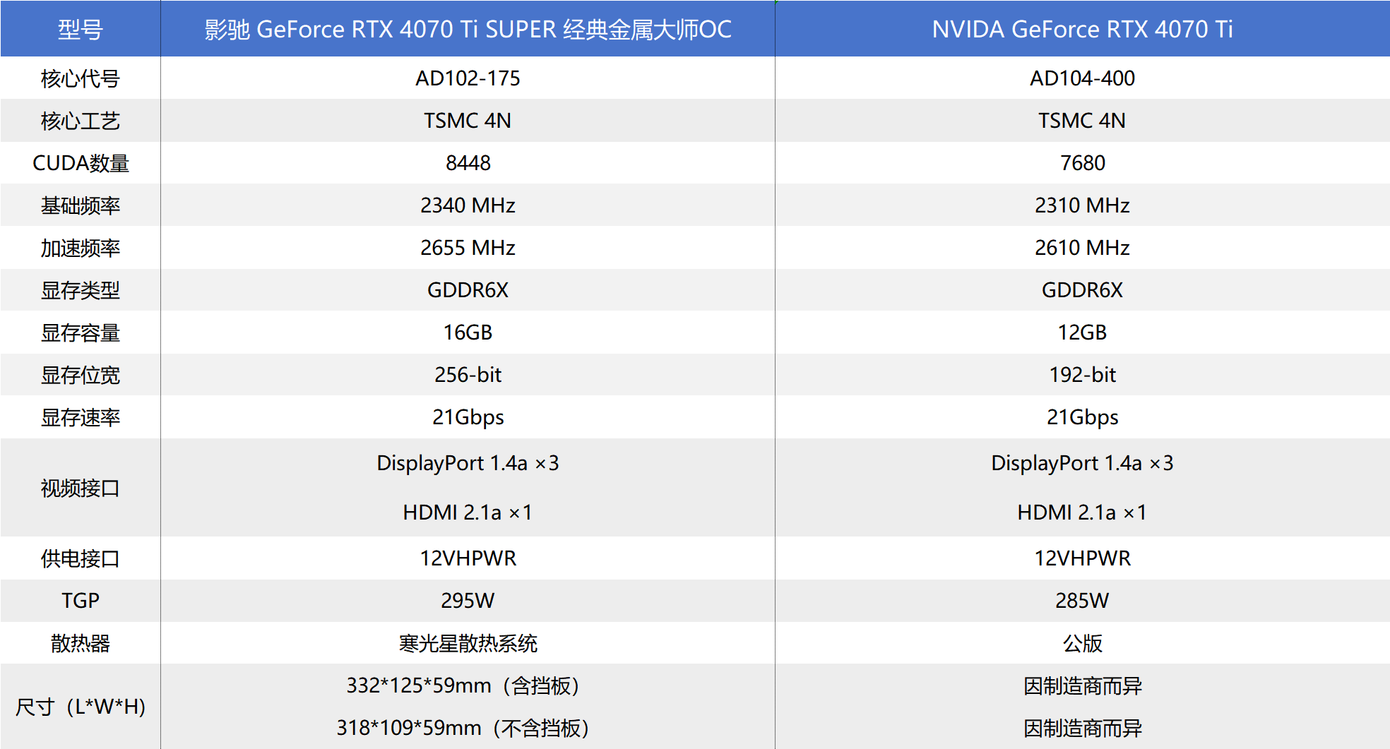 ʱع ӰRTX 4070 Ti SUPERʦOC