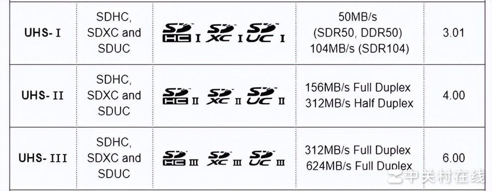 Ҫð PRO Ultimate SD洢ȫλ