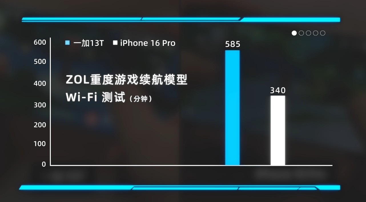 ������С���ֻ���������������һ��13T�ֻ���������ʵ��