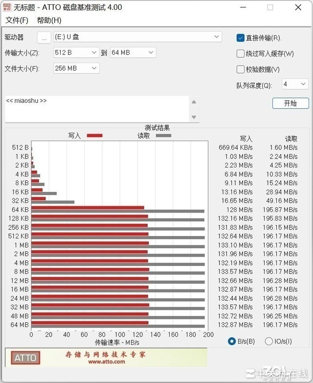 Ҫð PRO Ultimate SD洢ȫλ