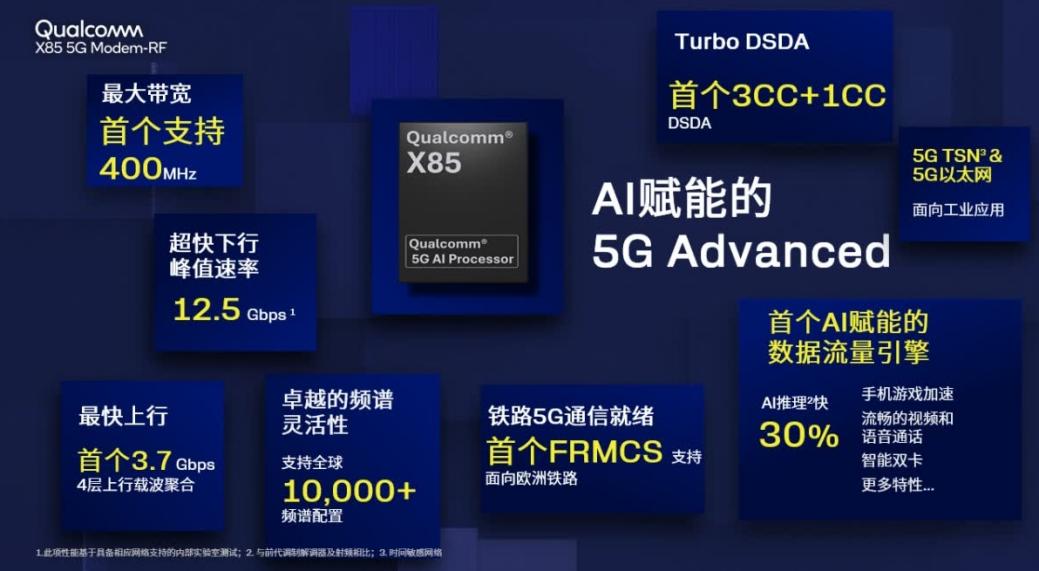 高通X85:技术创新推动体验跃升,携手生态伙伴拥抱5G-A时代