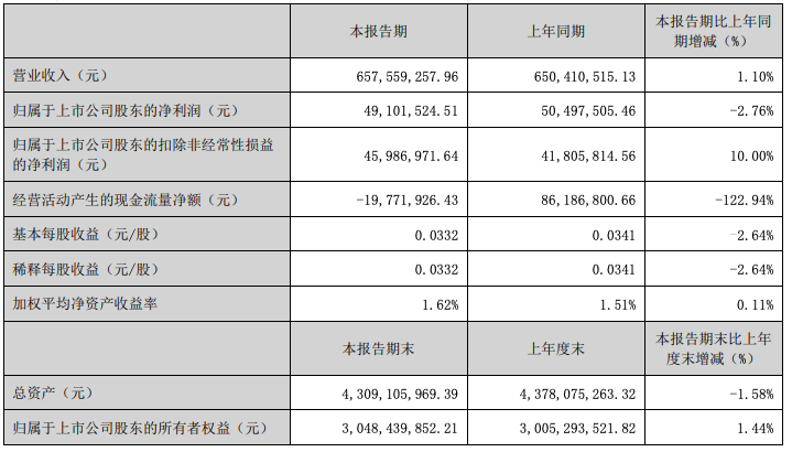 奥飞娱乐2025年第一季度业绩报告发布