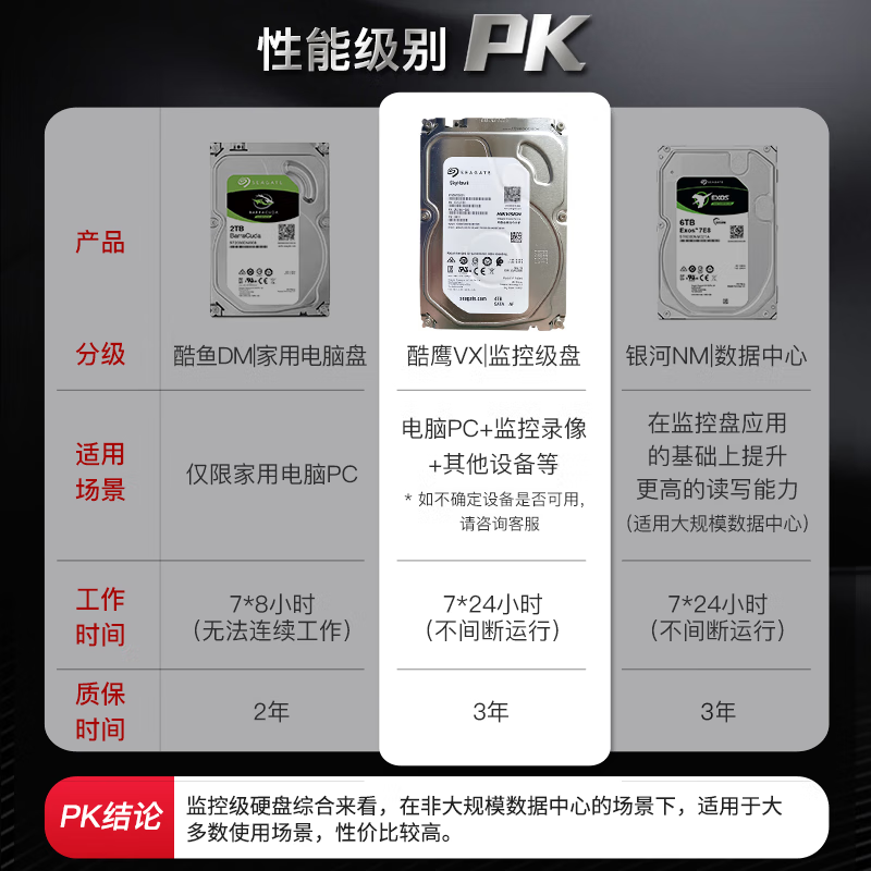 ޡϣST4000VX015 3.5ӢеӲ 4TB Ӷƿ474Ԫ
