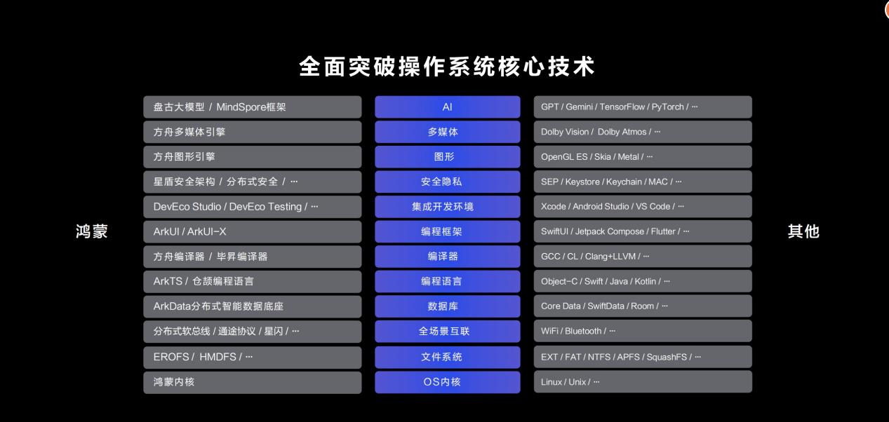 政协委员建言共建鸿蒙生态 助力国产科技自立自强