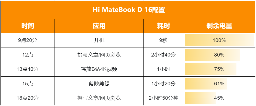 ����������ͦ��Ķ���Эͬ������Hi MateBook D 16