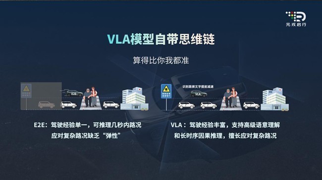 ����VLAʱ����Ԫ�����з�����һ��ƽ̨���ع�������ʻ������ʽ
