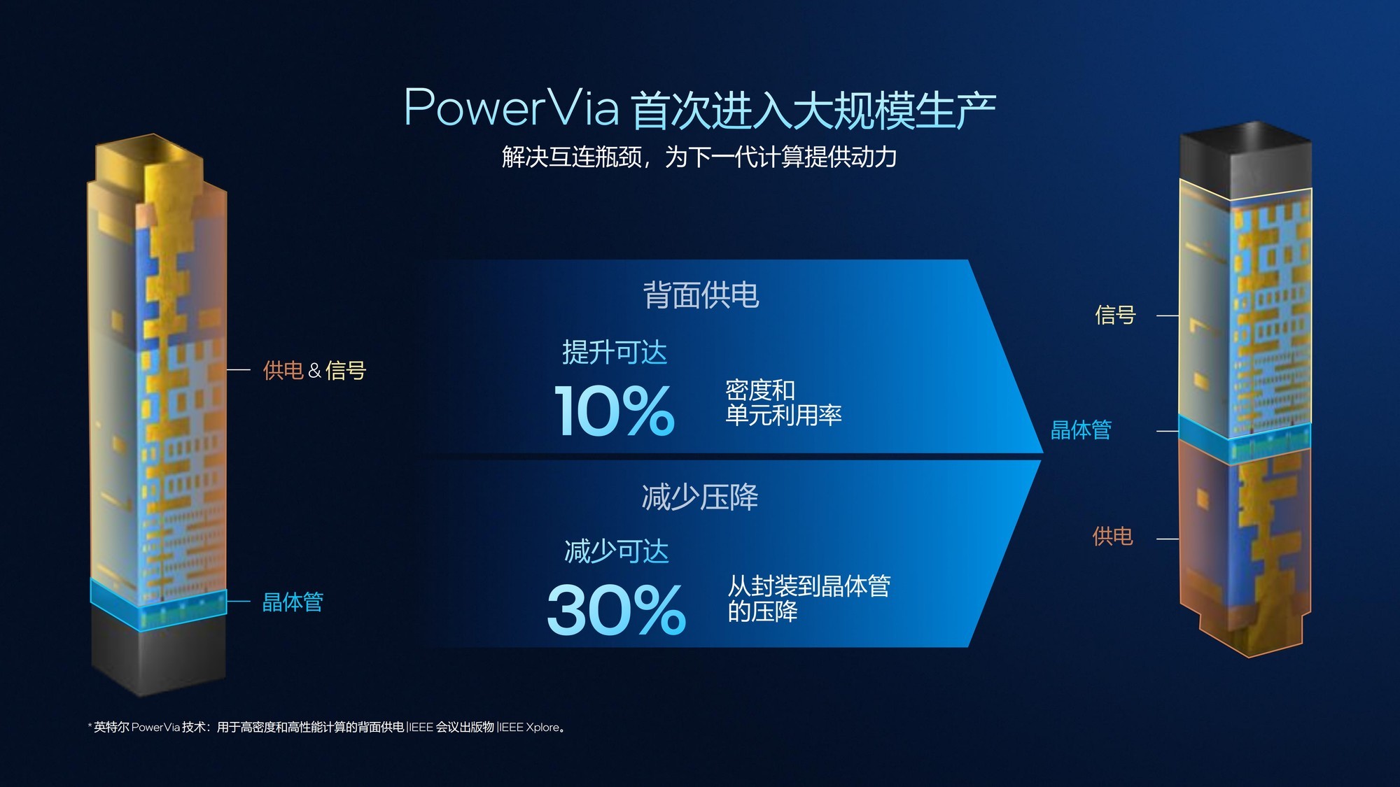 从技术层面聊聊英特尔Panther Lake为何非常值得期待?