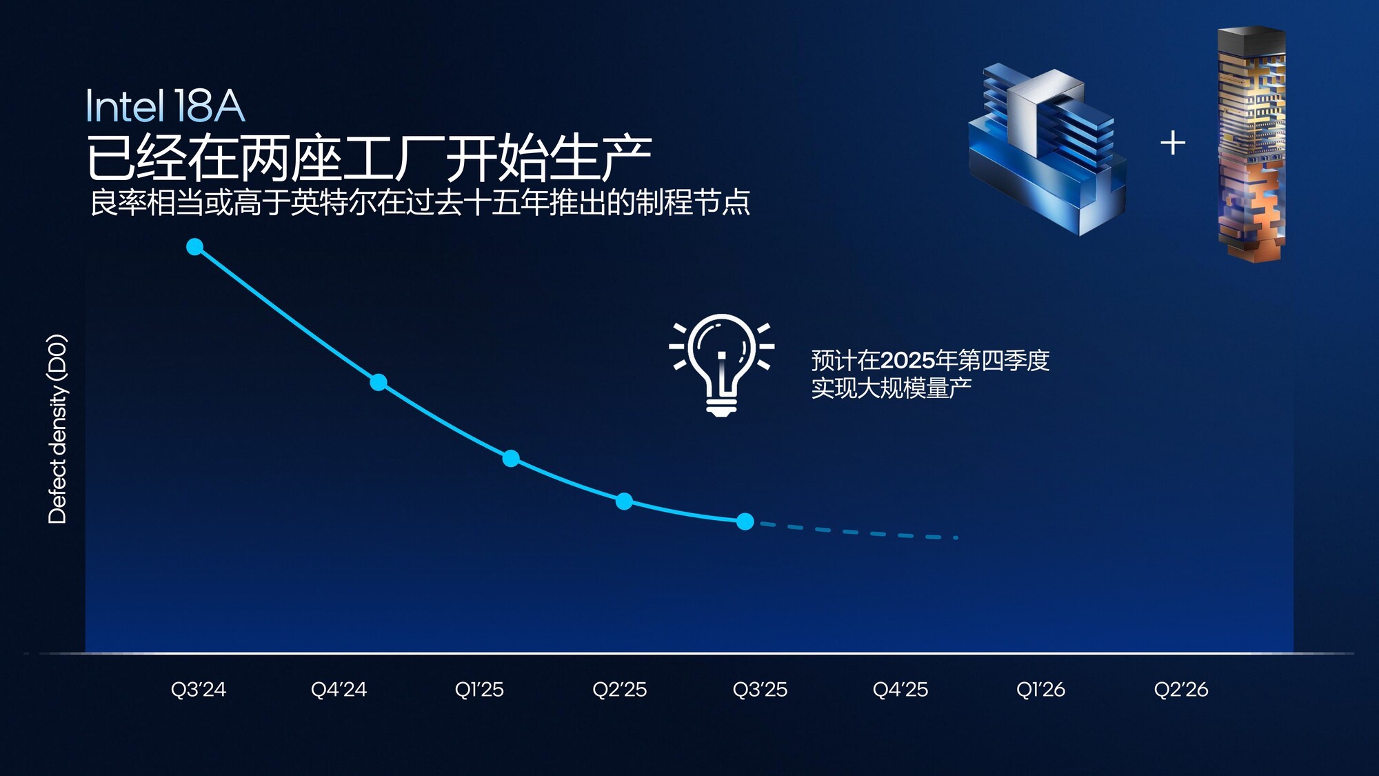 从技术层面聊聊英特尔Panther Lake为何非常值得期待?