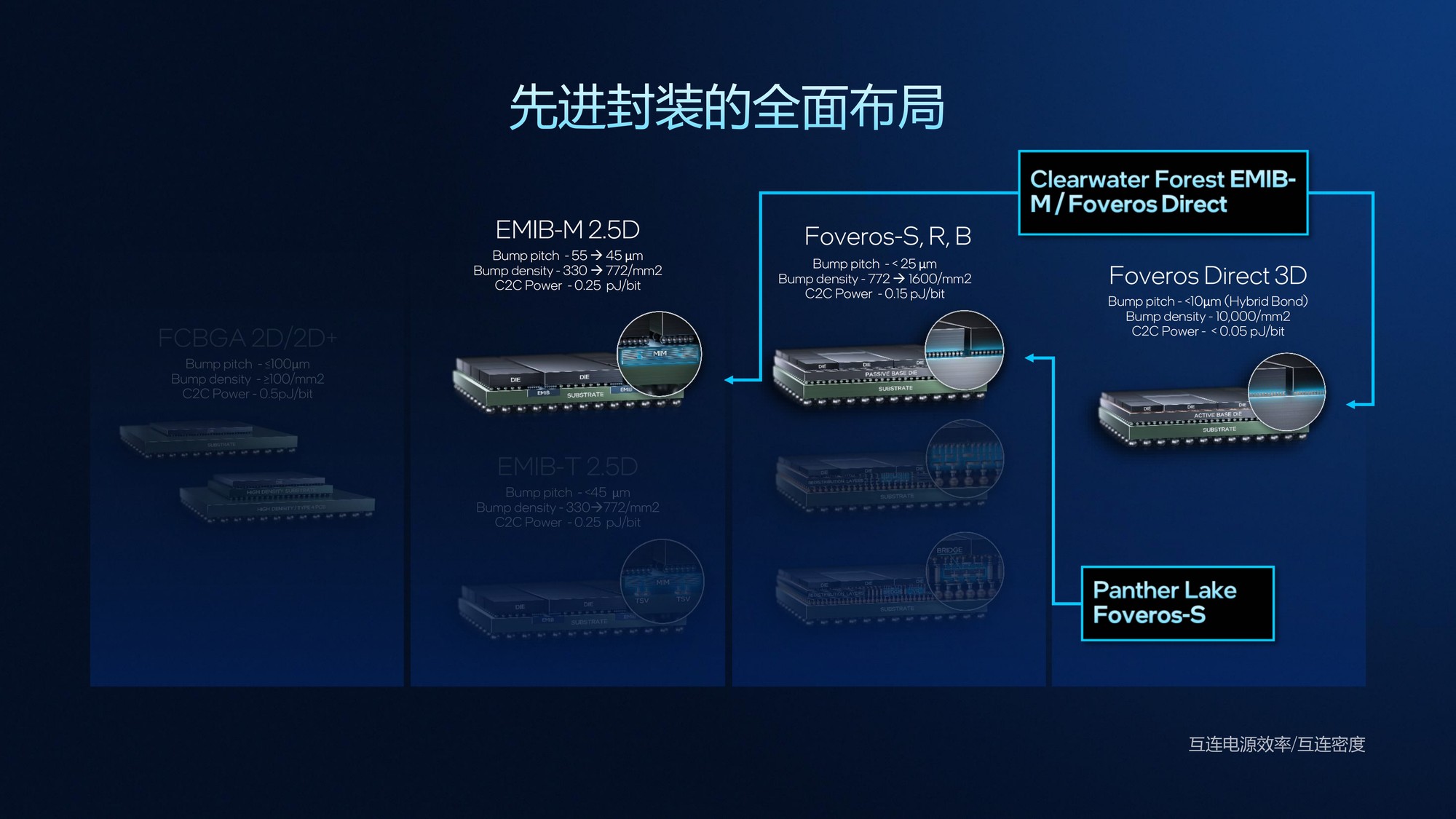 从技术层面聊聊英特尔Panther Lake为何非常值得期待?