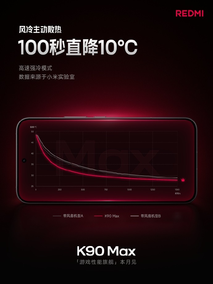 REDMI K90 Max��У��������ɢ�ȣ��������ϼ�