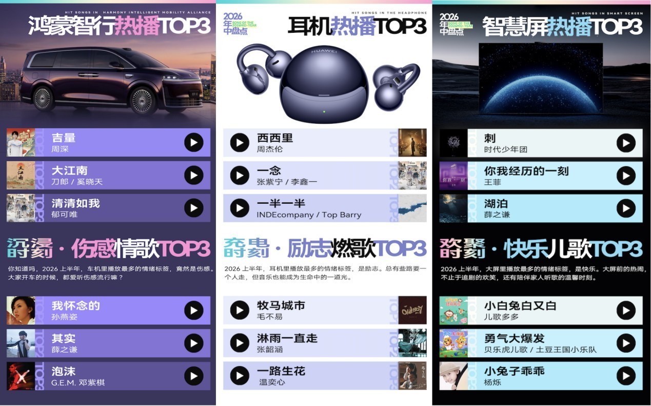 华为音乐2026年中盘点出炉 上半年的好音质记忆都藏在这里