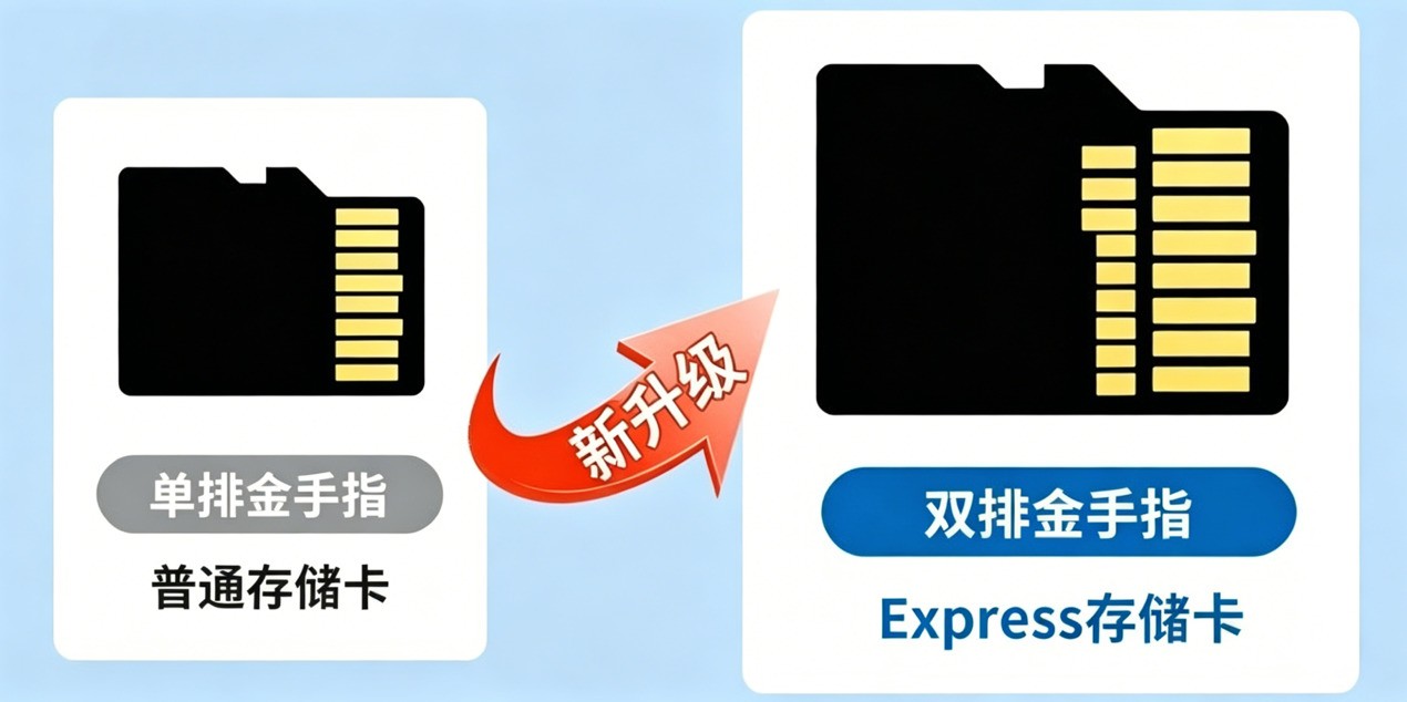 microSD Express对比microSD存储卡实测：速度相差4倍买错了不能用