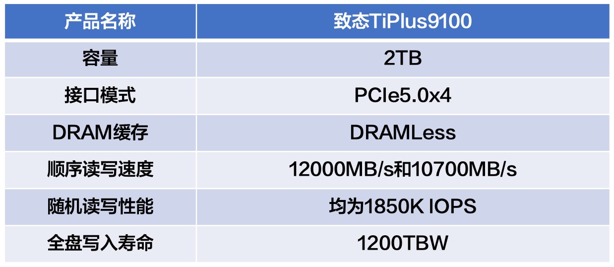 ��̬TiPlus9100��̬Ӳ�� ����ˬ����Ϸ��ѡ��