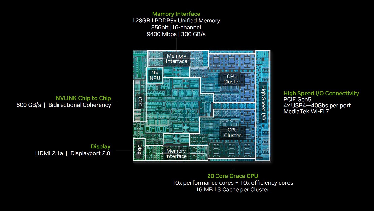 起价18000元以上!NVIDIA RTX Spark首发产品盘点