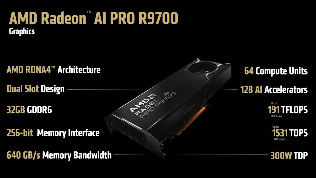 ܱ AI- AMD Radeon AI PRO R9700 վ723