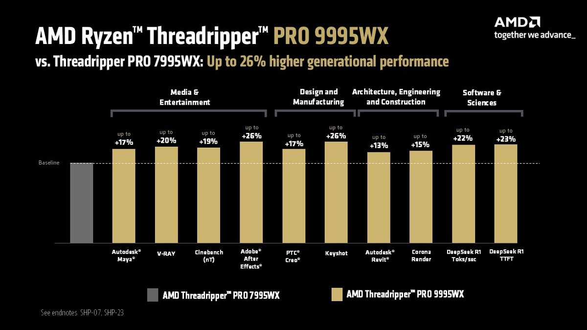AMDƳZen 5ܹȫThreadripper PRO 9000 WXϵд